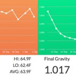 beerbug-charts