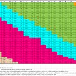 Beer soda water wine kombucha beverage carbonation chart